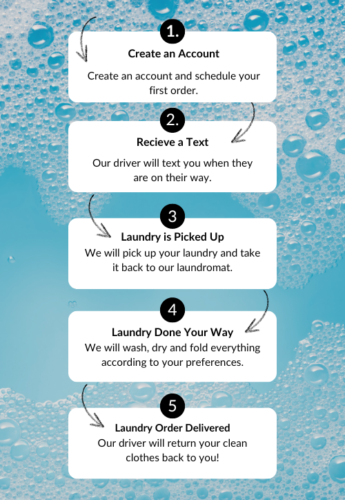 Pick-Up and Delivery in 5 Easy Steps